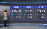 증시,하락,코스피