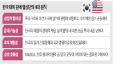 미국,협상,한국,비중,현금,트럼프,대통령,투자,장관,일본