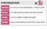 미국,협상,한국,투자,비중,장관,현금,트럼프,워싱턴,정부