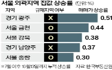 서울,규제,지정,정부,규제지역,전역