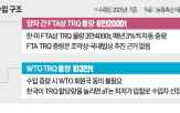 수입,대두,물량,확대,미국