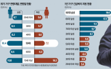 가구,남성,복지,사각지대,지원,이혼,중장년