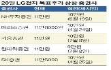 LG전자,목표주가,보고서,증권사,인도,에픽,리서치,이날,상향,투자