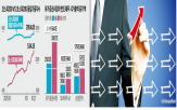반도체,삼성전자,시총,기간,SK하이닉스,수급,이후,반도체주