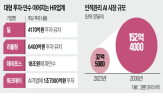 기업,플랫폼,투자,최근,인사,채용,대형,리플링