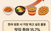 외국인,음식,한국인,소비,메뉴,가장,경험,한국