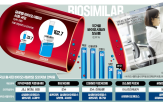 바이오시밀러,처방,재정,오리지널,건강보험,절감,유럽,환자,정부