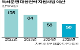 특허,해외,기업,국내,예산
