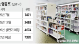수영장,도서관,규모,체육관,여의도,지하