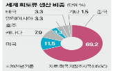 희토류,호주,중국,미국,투자,트럼프,프로젝트,일본,광물
