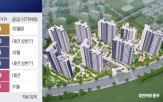 풍무역세권,단지,블록,서울,김포,도시개발사업,예정,규모,풍무,조성