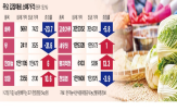 배추,가격,지난해,올해,전년,수준,재배면적