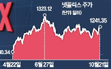 넷플릭스,매출,증가,실적,시장,인상