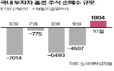 홍콩,투자,주식,잔액,중국,알리바바,중학개미