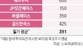 테슬라,주가,매출,목표주가,증가,로보택시,부문