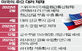 러시아,제재,트럼프,석유,대통령,이번,로스네프트