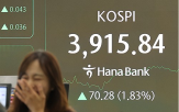 전장,상승,미국,외국인,개인,기관,거래,대비,지수