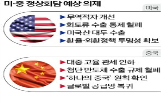 중국,트럼프,미국,갈등,희토류,관세