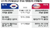 협상,미국,타결,장관,관세협상,한국,양국,현금,정상회담