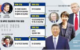 대통령,총리,정상회담,아세안,협력,미국,정상회의