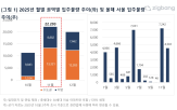 입주,단지,전월,아파트,지역
