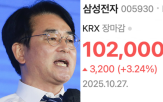 삼성전자,주식,의원,삼성,기업