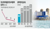 원자력,원전,국내,주요,인력,데이터센터,미국,올해,직군