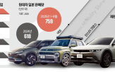 일본,전기차,현대차,기아,판매,시장,브랜드,인스터
