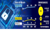 기업,국내,보안,투자,업계,정보보안,정보보호
