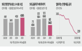 은행,방카슈랑스,금리,이자,수수료,하락,저축보험