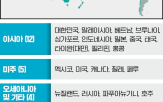 회의,회원국,세계,경제,한국,논의,경주
