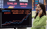 미국,정상회담,상승,한미,지수,대통령,중국,가능성