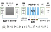 콘텐츠,생성,검증