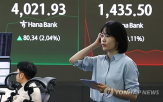 환율,미국,기대,투자,내린,이날