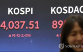 코스피,증시,이후,기준,이날,최고치,수준,우려,과열,지수