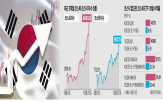 코스닥시장,반도체,수익률,외국인,유가증권시장,상승,자금,레버리지