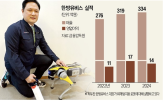 대표,화재,개발,설계,소화기,국내,기업,회사,시스템