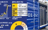 주가,데이터센터,엔비디아,전력,산업,실적,시장,투자,급등,수요
