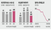 은행,방카슈랑스,금리,이자,수수료,하락,저축보험