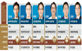 내년,코스피지수,대표,반도체,상반기,전망