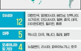회의,회원국,세계,경제,한국,논의,경주