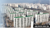 마피,청약,분양권,분양가,지역,매물,대책,10·15,대출,경기