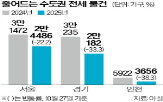 서울,부동산,입주,전셋값,아파트