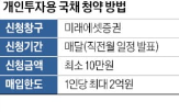 국채,개인용,보유,만기,2억,가산금리