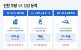 부평,인천,신축,거래,대규모,공급,주거,정비사업,아파트,중심지