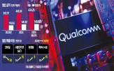 퀄컴,시장,반도체,데이터센터,가속기,스마트폰,추론,이날,플랫폼