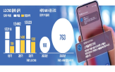 LG,시스템,대한항공,클라우드,플랫폼,매출