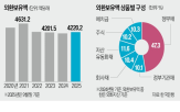 투자,미국,사업,원리금,정부,국채,한국