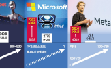 매출,MS,클라우드,실적,광고,알파벳,구글,메타,발표,대비