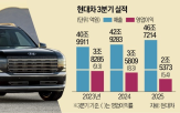 현대차,관세,판매,미국,영업이익,신차